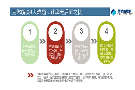 一家高品质安博（中国）制造厂——博腾纳