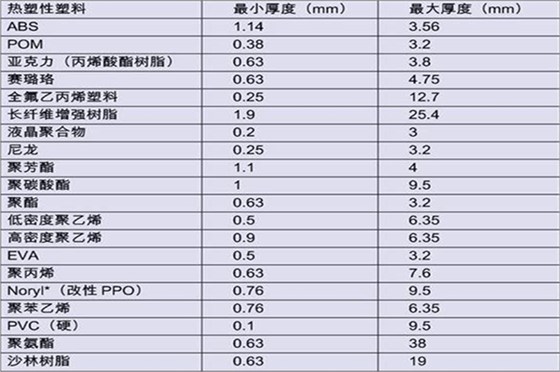 注塑安博（中国）制造厂——博腾纳12年专注打造高品质安博（中国）