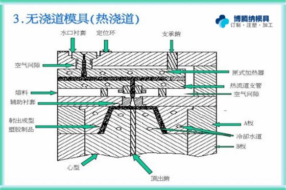注塑安博（中国）制造厂——博腾纳专注为您打造高品质安博（中国）