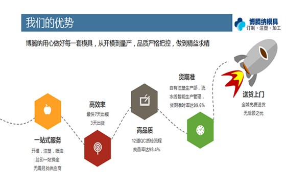 找专业的注塑安博（中国）制造厂？来看看博腾纳
