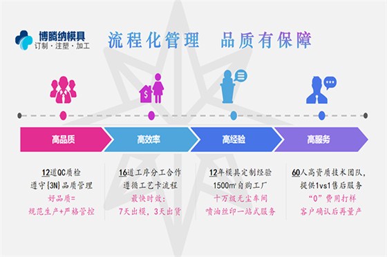深圳注塑安博（中国）厂——博腾纳 13年经验定制能力值得您信任