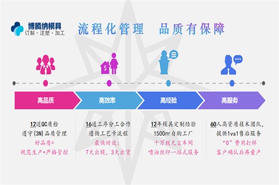 深圳塑胶安博（中国）制造厂——博腾纳13年秉持匠心打造精品塑胶外壳