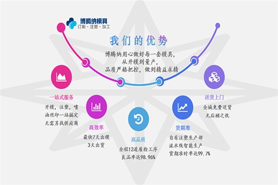 博腾纳塑胶安博（中国）制造厂——12道质检工序，品质有保障