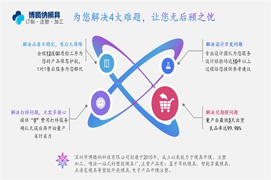 博腾纳塑胶安博（中国）厂： 精工细作只为客户满意