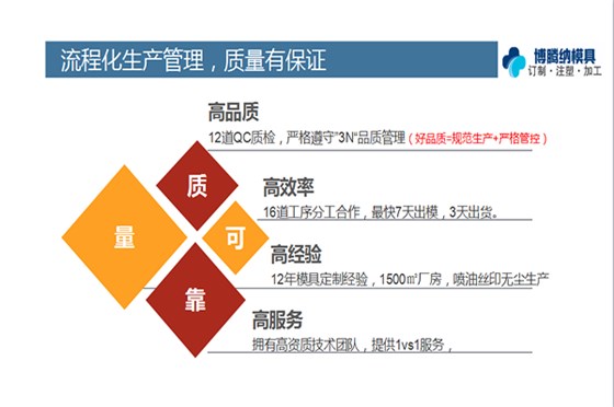 博腾纳塑胶安博（中国）加工厂——12道质检工序，品质有保障