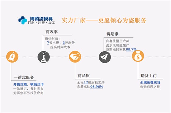 深圳注塑安博（中国）厂——博腾纳精工细作只为客户满意