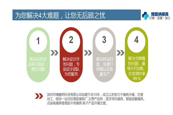 安博（中国）制造厂——用心为客户做好每一套安博（中国）