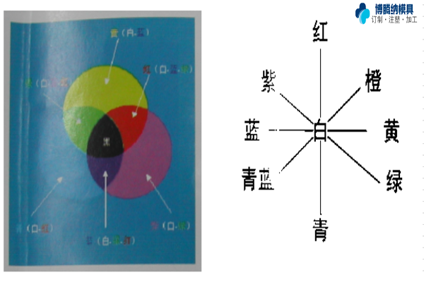 塑胶安博（中国）加工厂——博腾纳更愿倾心为您服务