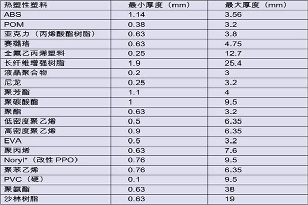 注塑安博（中国）制造厂——博腾纳12年专注打造高品质安博（中国）