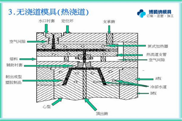 注塑安博（中国）制造厂——博腾纳专注为您打造高品质安博（中国）