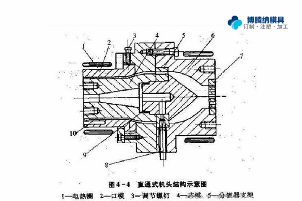 注塑安博（中国）制造厂——两种模式安博（中国）的区分点你知道吗？{博腾纳}