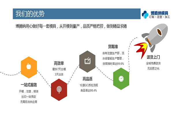 找专业的注塑安博（中国）制造厂？来看看博腾纳