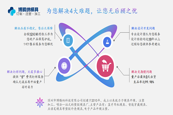深圳塑胶安博（中国）厂——博腾纳13年专注为客户打造精品安博（中国）外壳