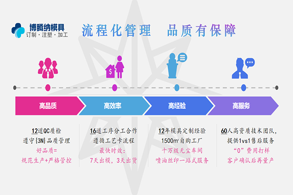 深圳塑胶安博（中国）制造厂——博腾纳13年秉持匠心打造精品塑胶外壳