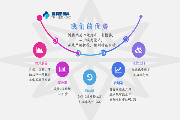 博腾纳塑胶安博（中国）制造厂——12道质检工序，品质有保障