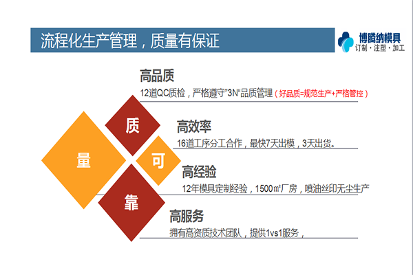 博腾纳塑胶安博（中国）加工厂——12道质检工序，品质有保障