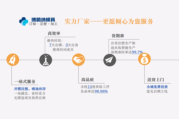 深圳注塑安博（中国）厂——博腾纳精工细作只为客户满意
